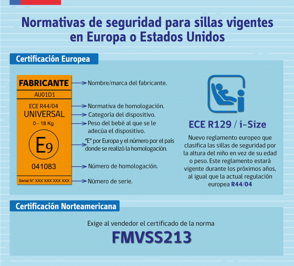 acreditacion silla europa